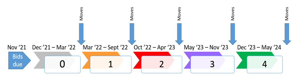 Batchelor Hall Timeline