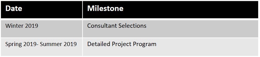 School of Business Milestones